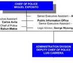 MPD Organizational Chart