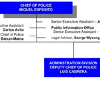 Miami Police Department Organizational Chart